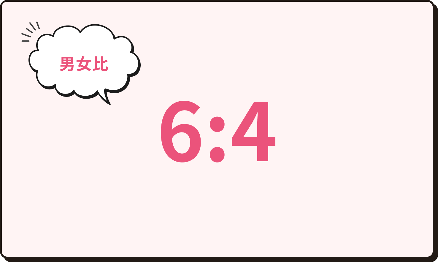 男女比