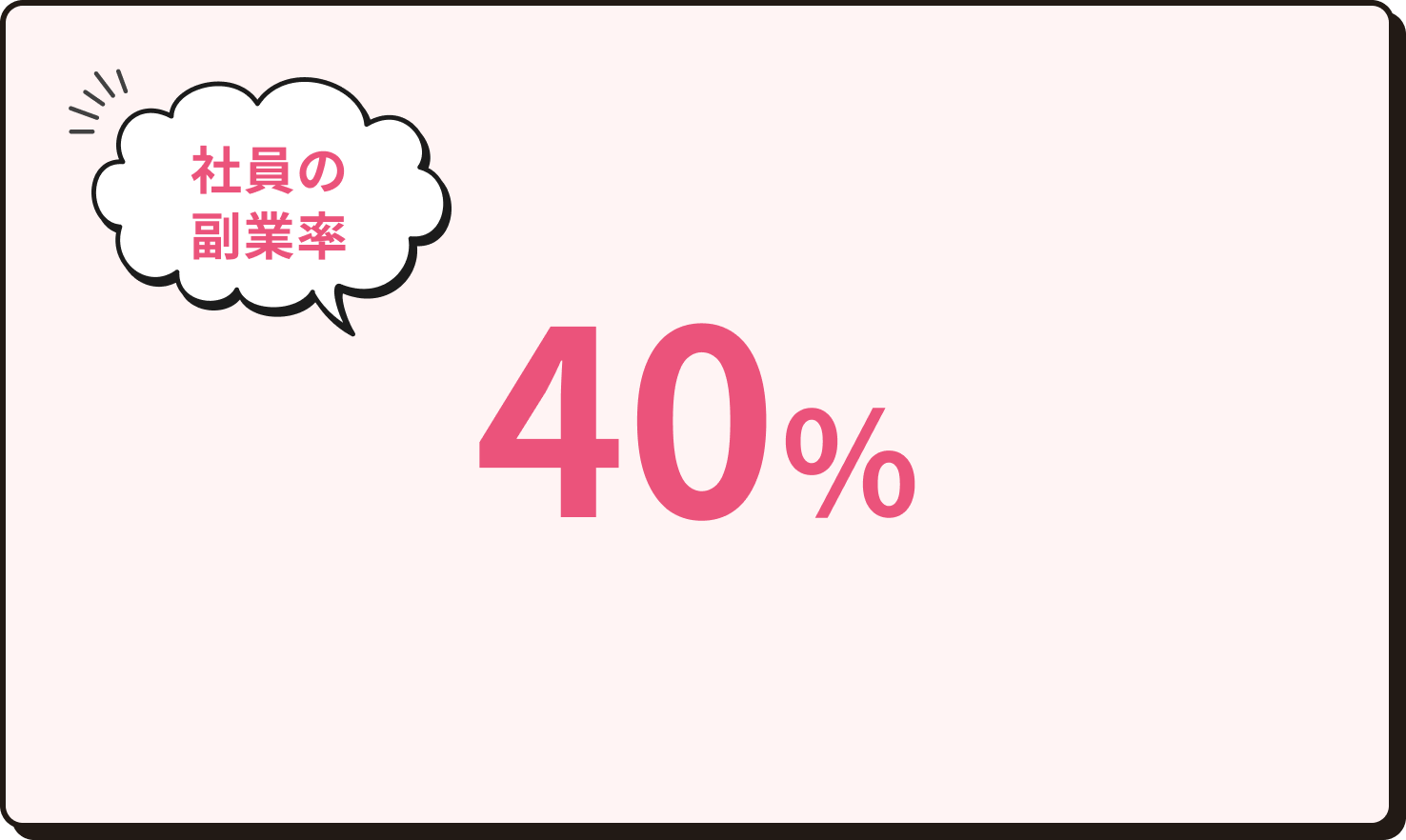 社員の副業率